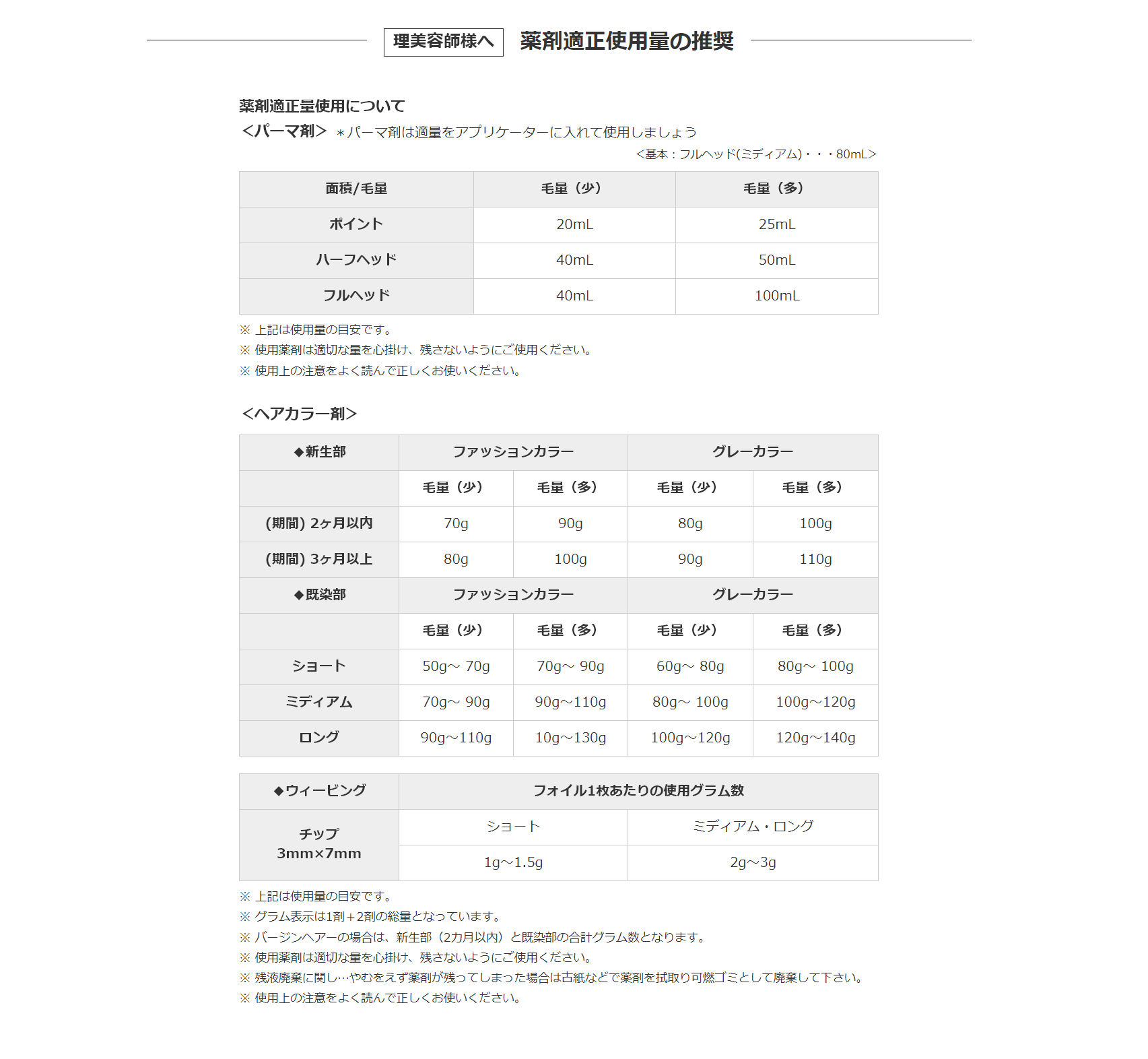 薬剤適正使用量の目安