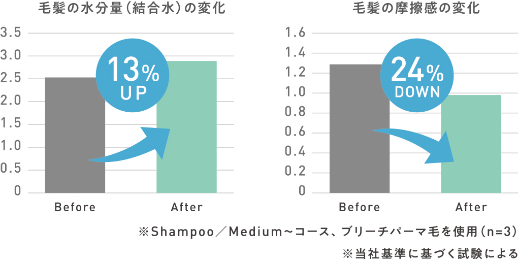 毛髪の変化